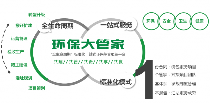 專(zhuān)業(yè)人，專(zhuān)業(yè)事，看‘環(huán)保管家’指點(diǎn)迷津